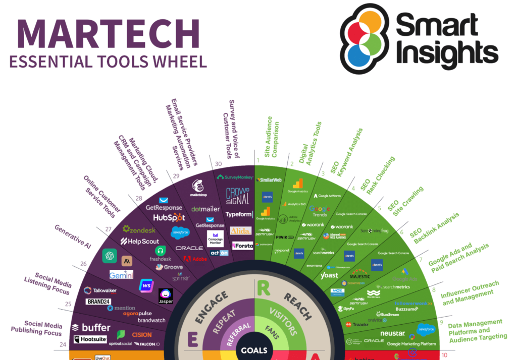 free ai tools for digital marketing in 2026