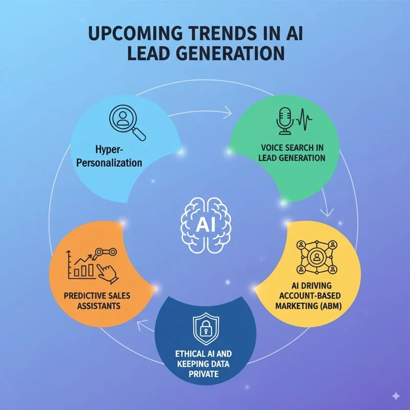 ai lead generation software