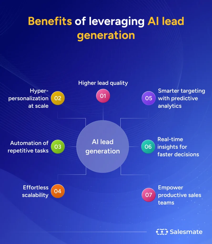 ai lead generation software